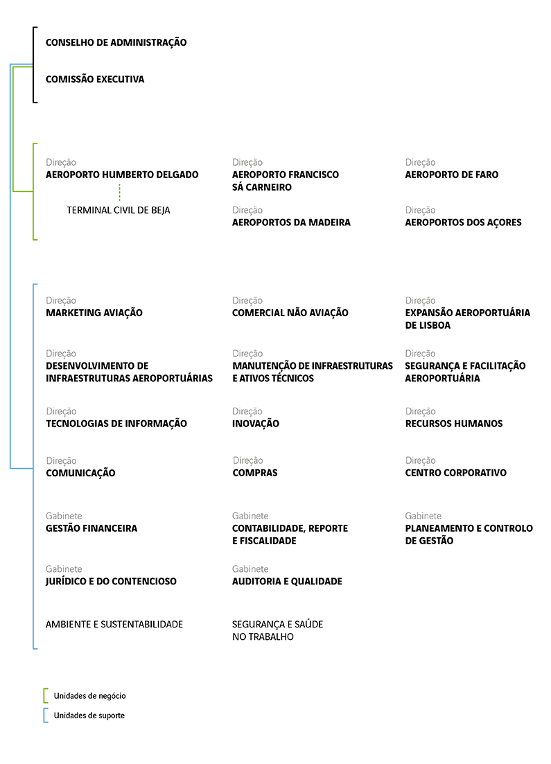 Organograma português Organograma2020_PORTUGUES